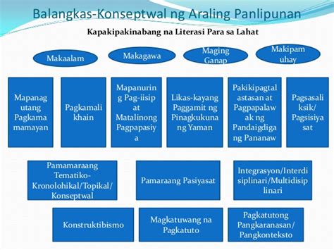 balangkas meaning philippin news collections