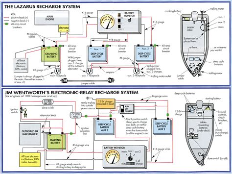 volt system diagram marvelous diagram