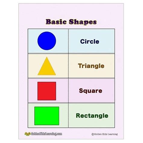 learning shapes charts  kids  printable educational poster chart