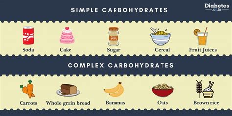 difference between simple and complex carbohydrates