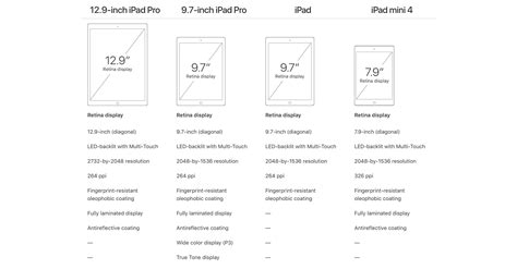 apple introduces  ipad model   display   chip starting   macstories