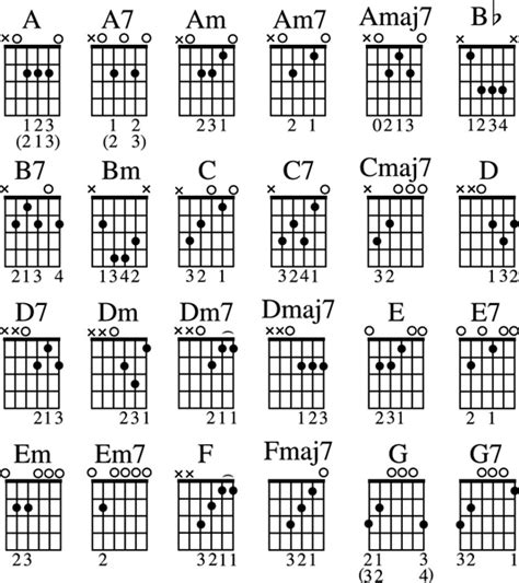 learn guitar chords   easy step  step guitar
