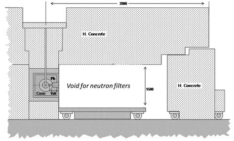 modification od energy profile by neutron filter see individual beam line