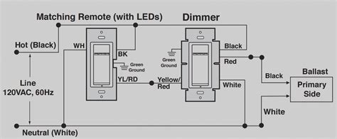 lutron   motion sensor switch wiring diagram true story