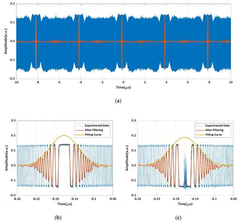 measure frequency modulated continuous wave haiper