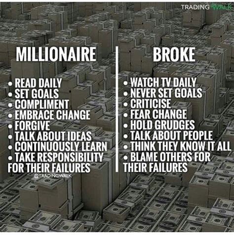 Millionaire Vs Broke Financial Independence Financial