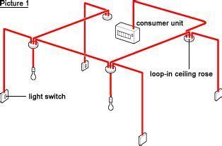 loop  lighting wiring home electrical wiring electrical wiring house wiring