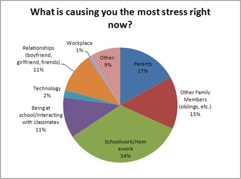 teen stress surveys big teenage dicks