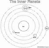 Planets Inner Coloring Drawing Enchantedlearning Label Diagram Below Orbit Earth Mercury Astronomy Venus Terrestrial 4a Sun Getdrawings Notebook Subjects Activities sketch template
