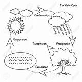 Cycle Water Drawing Simple Evaporation Representation Clipart Drawings Getdrawings Schematic Nature Collection sketch template