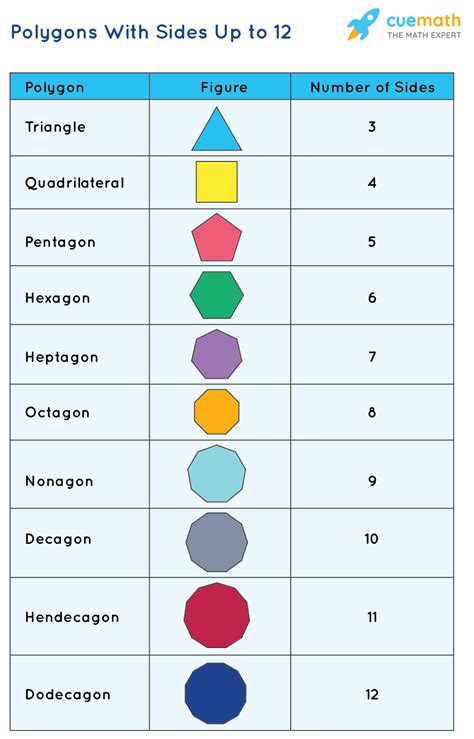 polygon shapes  names chart