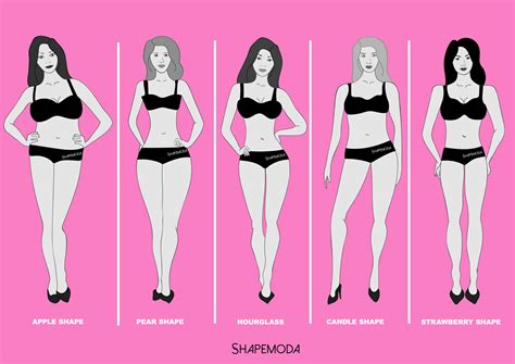 How To Understand Your Body Shape Shapemoda