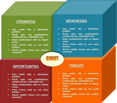 swot analysis templates  sample  format  xxx hot girl