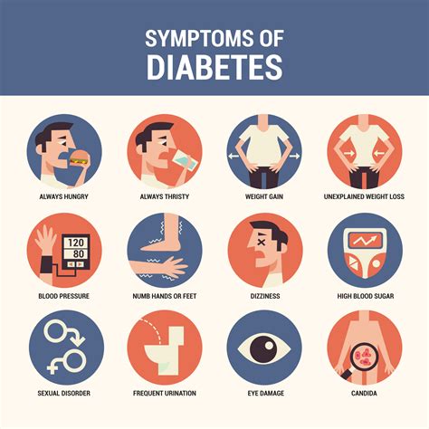symptoms  diabetes sajal kanti ghosh