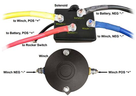 winch solenoid wiring diagram diagram warn  wiring diagram full version hd quality
