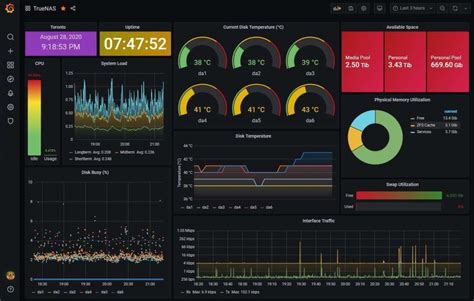 grafana demo logitio