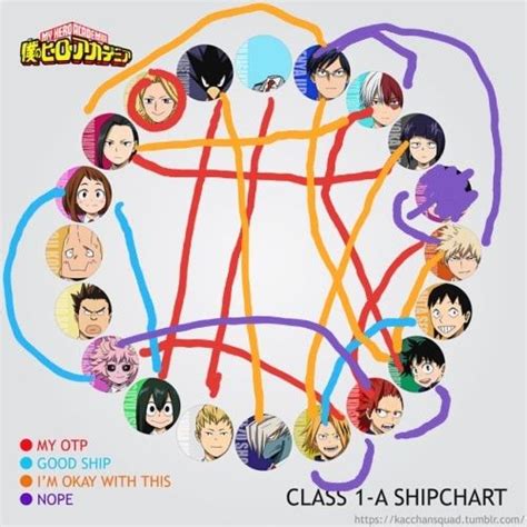 Mha Ship Chart I Am Awesome Class 1 A My Hero Academia