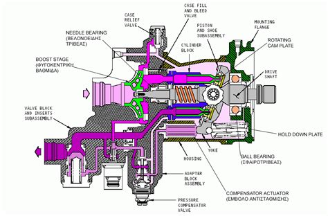 hydraulic pump piston type aircraft technology