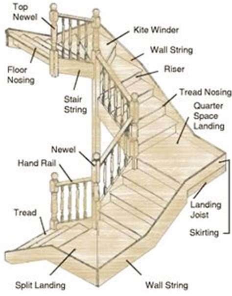 stairs open riser closed treads landings    stair part parts   staircase oak