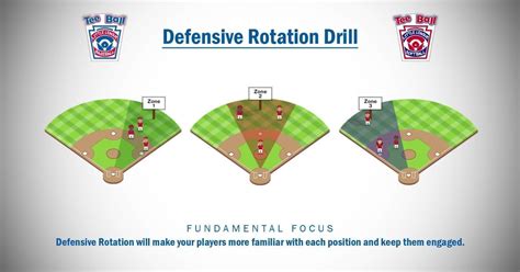 Tee Ball Drills Week 10 Defensive Rotations Little League