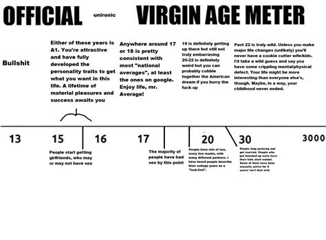 official virgin age meter redpilltalk