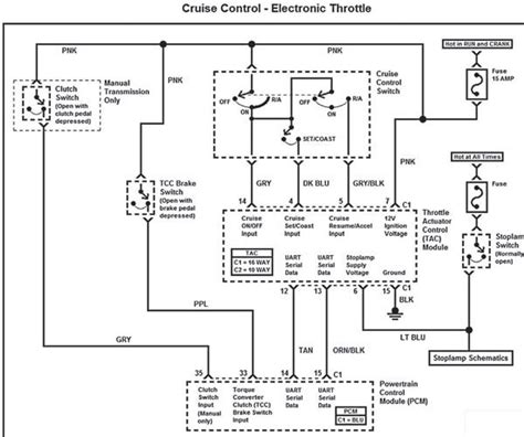 upgrading  gen iii ls series pcm cruise control guide