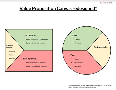 validating  designing  proposition arek skuza