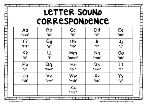 letter sound correspondence levelings