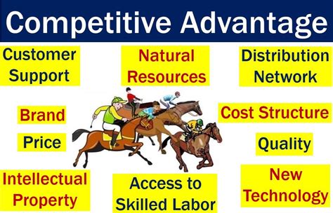 competitive advantage definition  meaning market business news