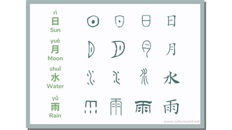 culture yard     types  chinese characters