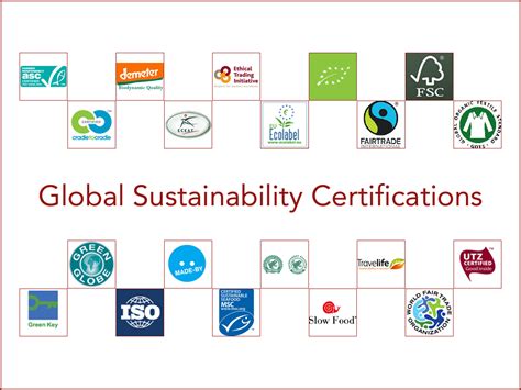 global sustainability certifications conscious travel guide