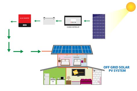 introduction  solar power system solarsmith energy