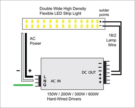 basic led strip light wiring diagram design considerations  led strip pwm dimming