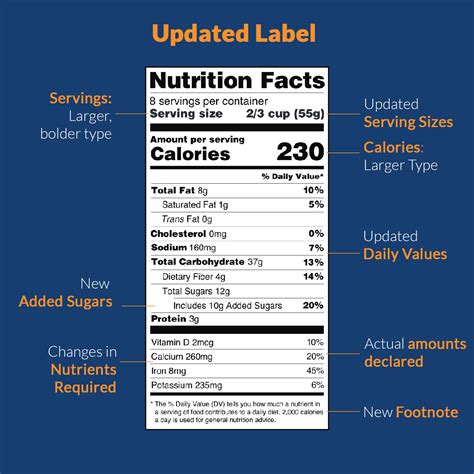 nutrition facts label requirements change une  college  graduate