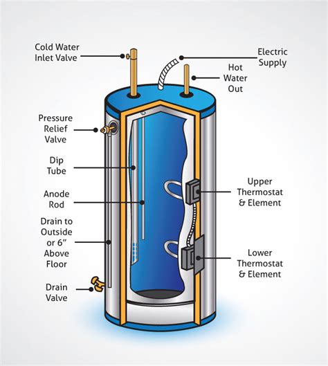 hot water heater diagram