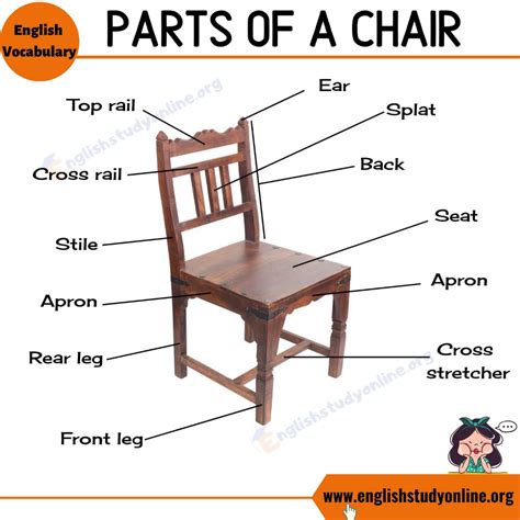 parts   chair list   parts   chair   esl image english study