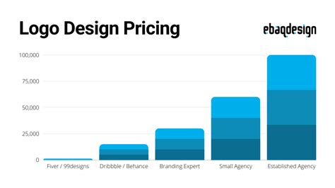 pricing logo design guide  freelancers