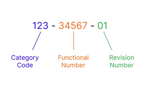 part numbering systems