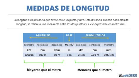 Introducción A Las Unidades De Medida Ejemplos Y Definiciones