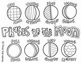 Moon Phases Coloring Pages Color Printable Print Getcolorings sketch template