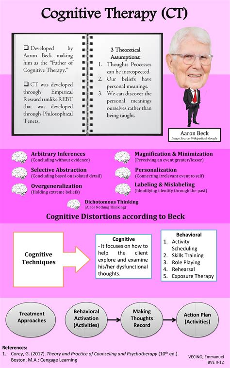cognitive therapy cognitive therapy cognitive behavioral therapy techniques cognitive