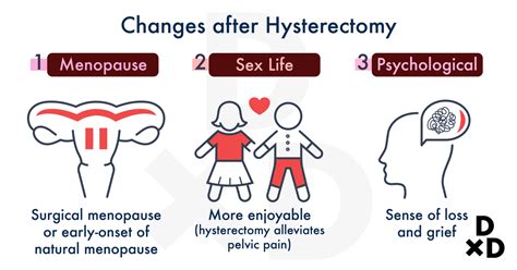 hysterectomy all you need to know with a singaporean gynaecologist