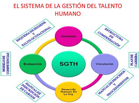 Collection Of Sistemas De Talento Humano Sistemas De Informacion