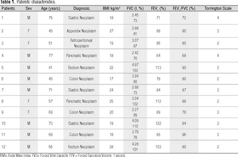 incentive spirometer predicted values chart ponasa