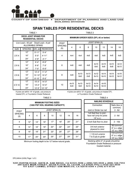 2 X 6 Deck Joist Span Deck Design And Ideas