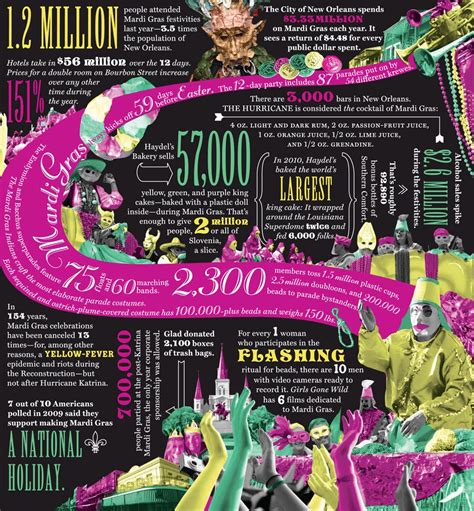 centered librarian infographic mardi gras madness