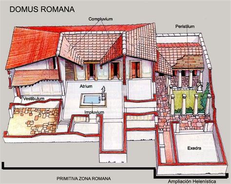domus romana ancient roman houses roman villa roman house