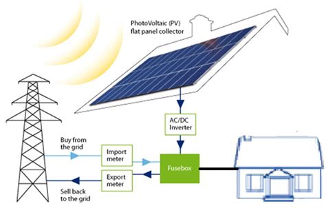 solar grid tie systems renewable stars