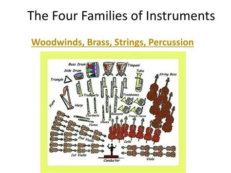 families  instruments powerpoint    id
