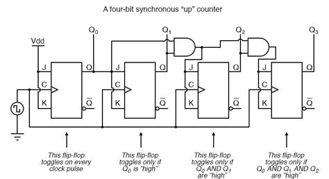 counter circuit  jk flip flop wiring view  schematics diagram